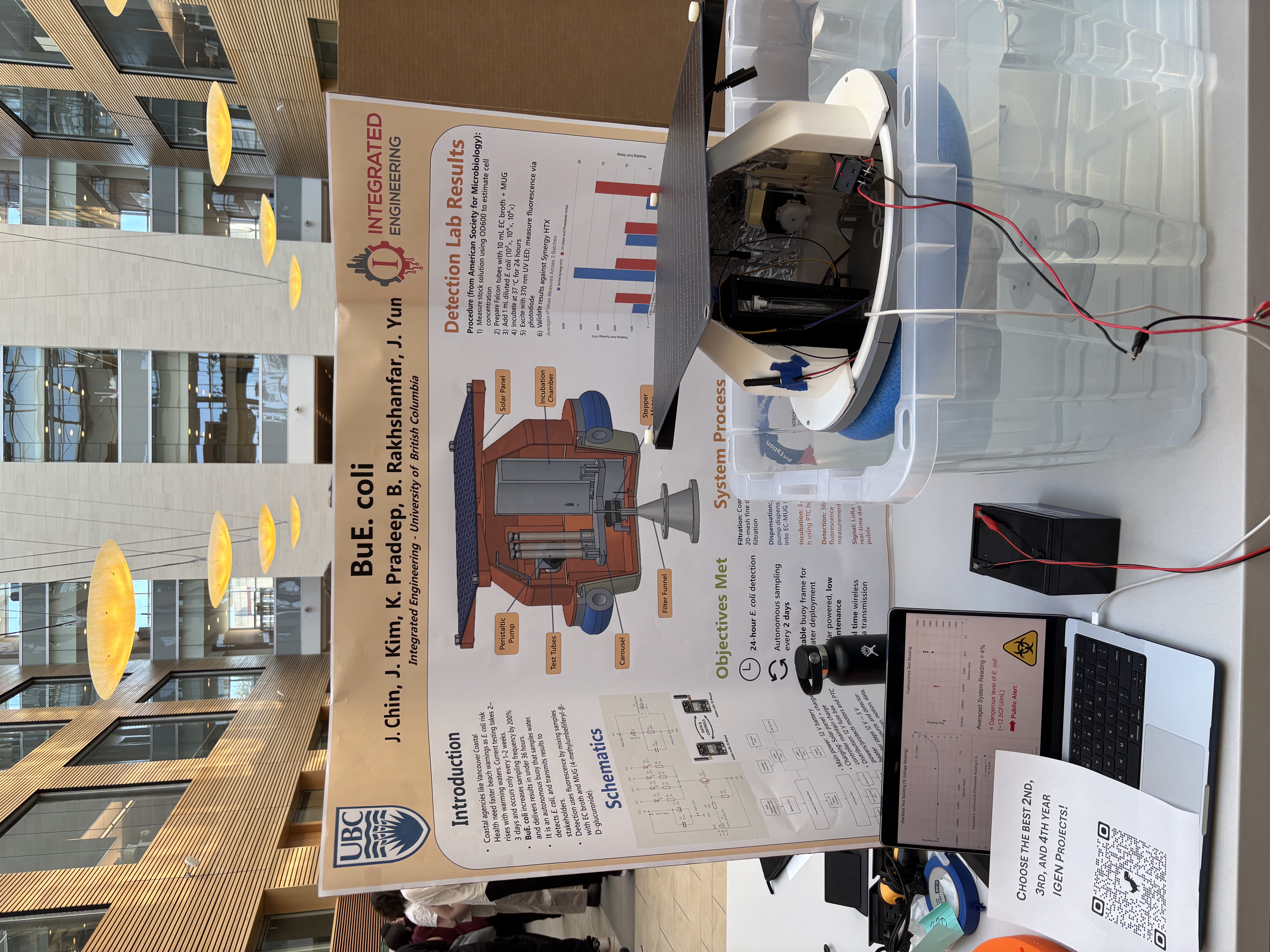BuE. coli project showcase